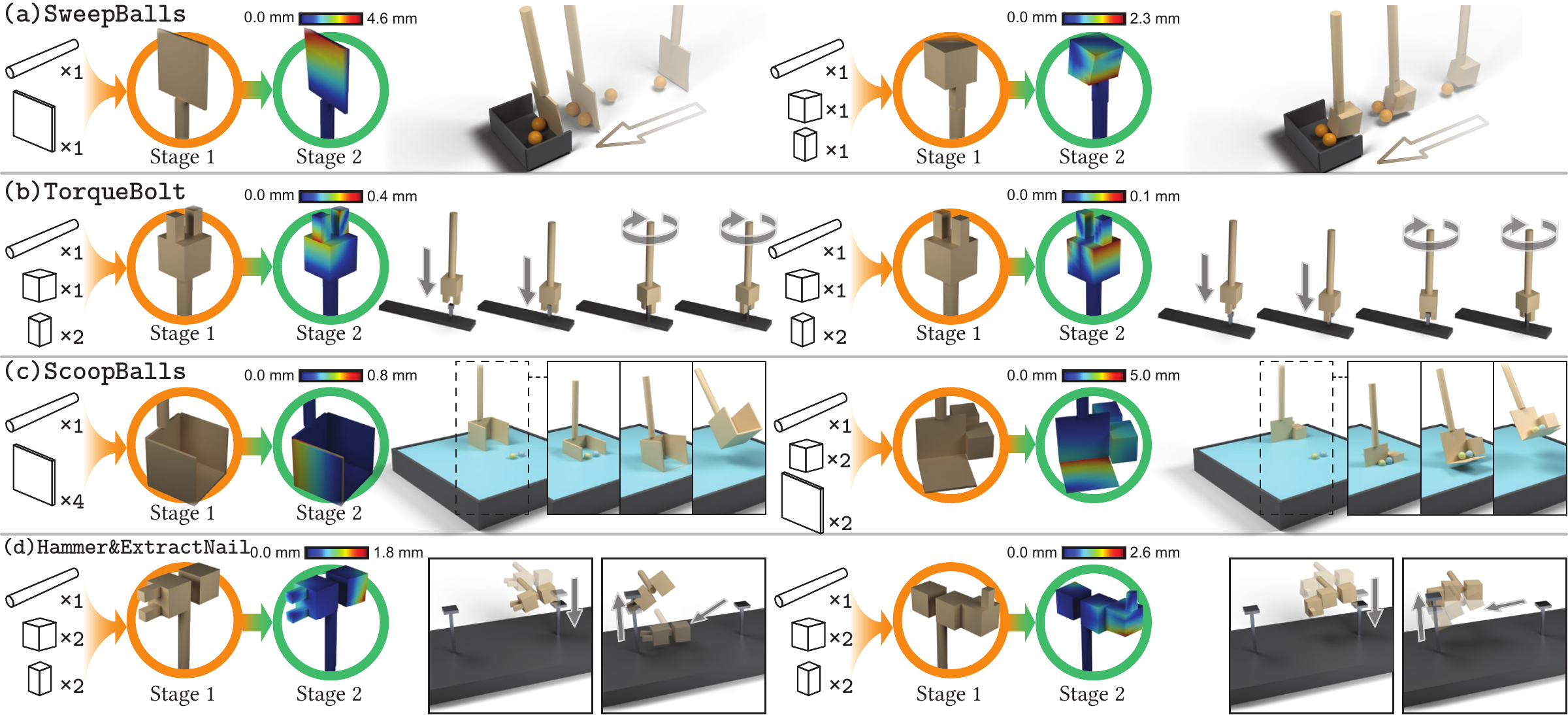 Representative successful tool designs before and after refinement, with simulated task rollouts.